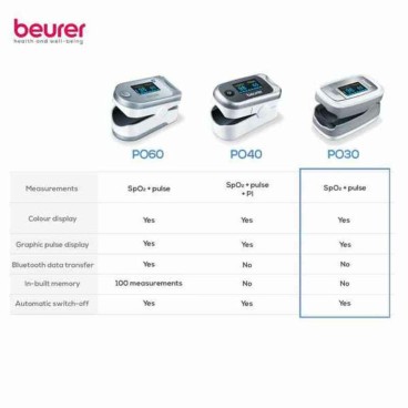 Oximeter med Puls Beurer 454.30